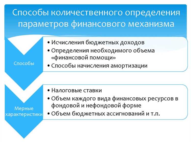 Правовые основы применения методов финансирования