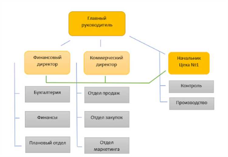 Процедура ликвидации и распределение имущества фонда