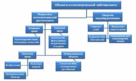 Лицензирование и передача прав на фотографии