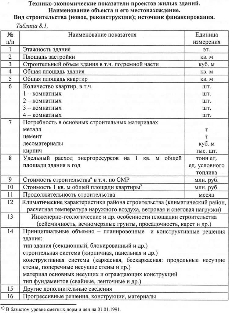 Ограничения и риски, выявляемые через ГПЗУ