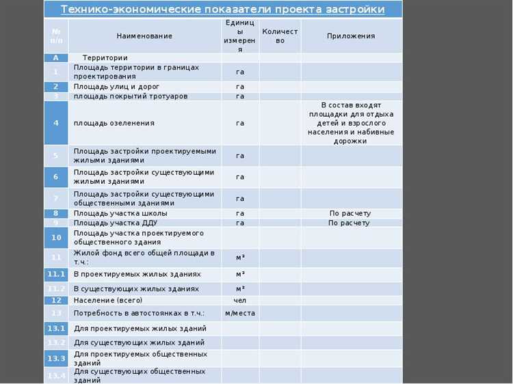 Методы расчета технико экономических показателей ГПЗУ