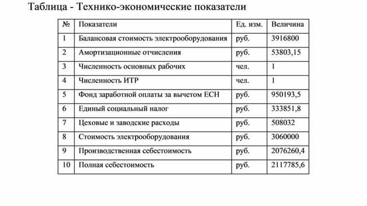 Использование показателей ГПЗУ при инвестиционном планировании
