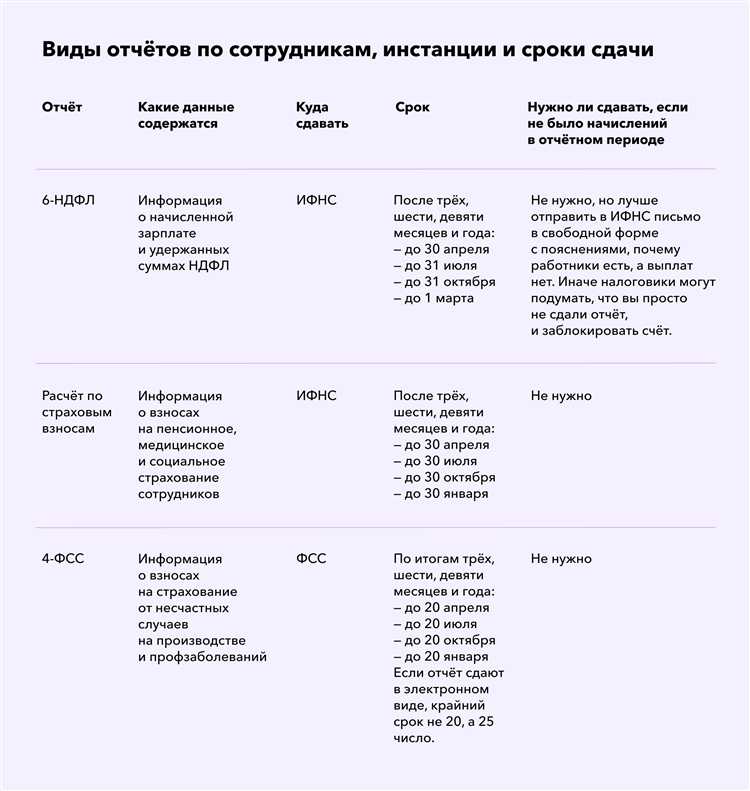 Переводы между счетами ИП и личным счетом: порядок и ограничения