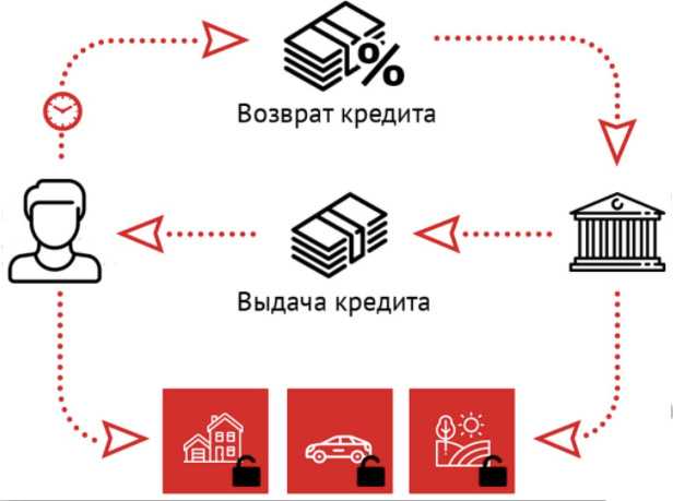 Как подготовиться к участию в аукционе