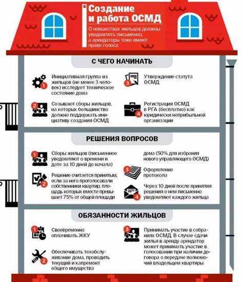 Шаги для принятия решения о переходе к управляющей компании