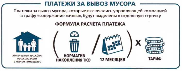 Может ли собственник жилья изменить размер платы за мусор