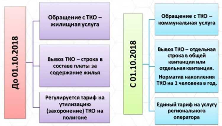 Как правильно учитывать количество зарегистрированных лиц при расчете ТКО?