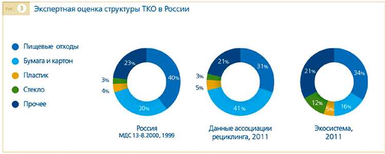 Как определяется ставка для ТКО в Москве?