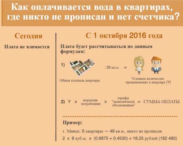 Какие льготы или скидки доступны при отсутствии прописанных?
