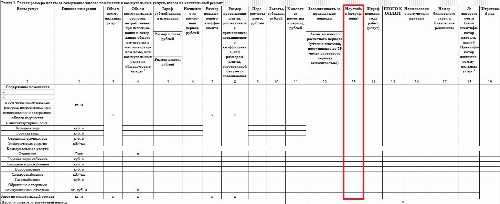 Какие действия предпринимать при неверном расчете пени