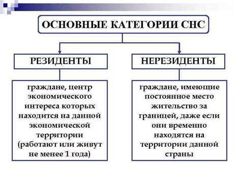 Ключевые критерии для определения налогового резидентства