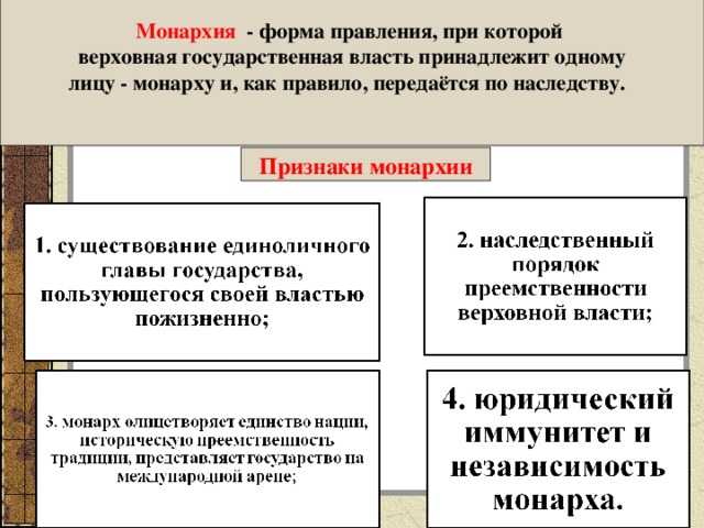 Как определяется абсолютизм в истории?