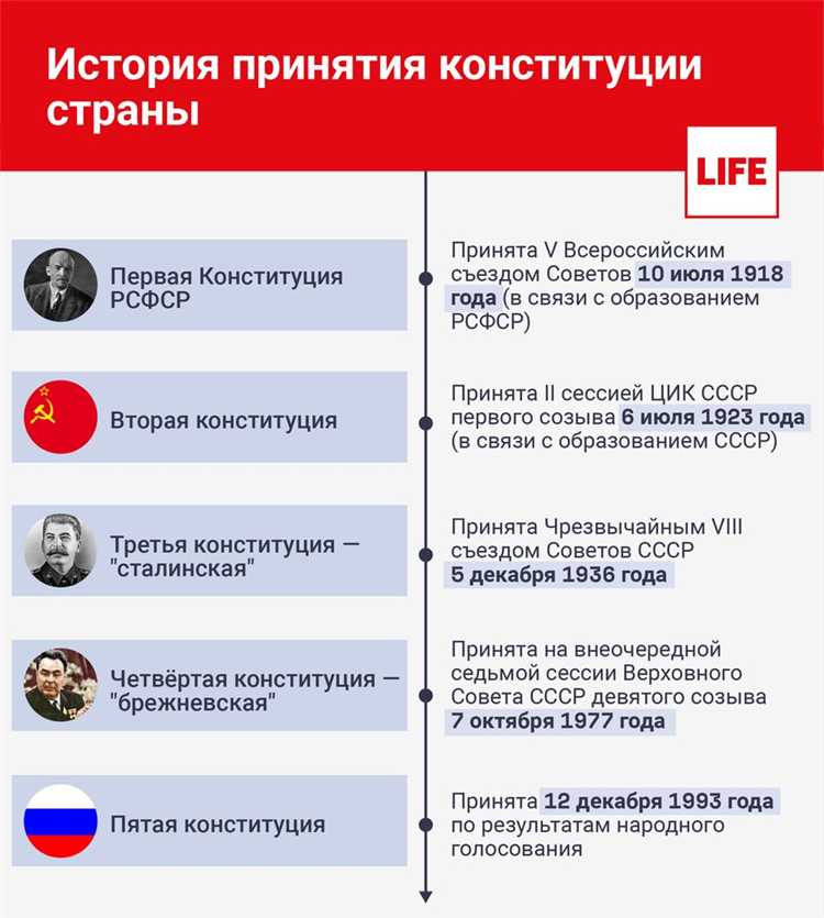 Основной закон государства и права граждан: как они связаны