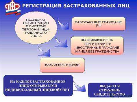 Как система обязательного пенсионного страхования влияет на будущую пенсию?