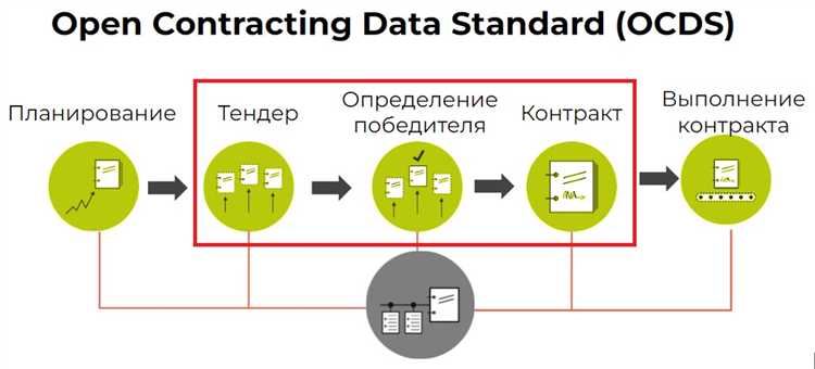 Как улучшить процедуру оценки на основе результатов