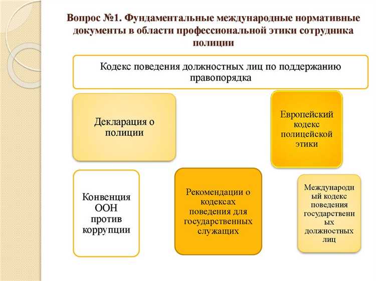 Основные принципы и цели нормативного поведения сотрудников