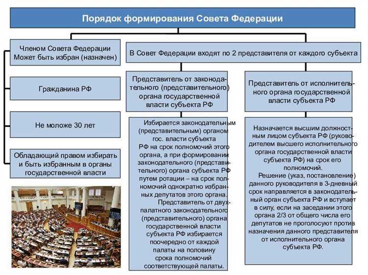 Какой орган является законодательной властью в разных странах