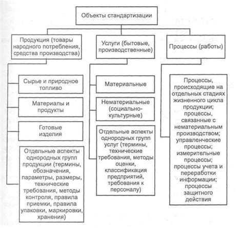 Как контролировать соблюдение стандартов в процессе планирования