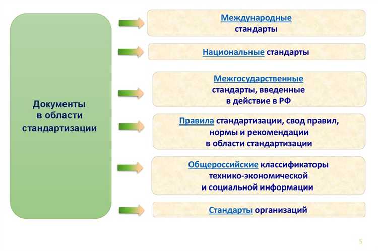 Как правильно устанавливать стандарты для различных этапов планирования