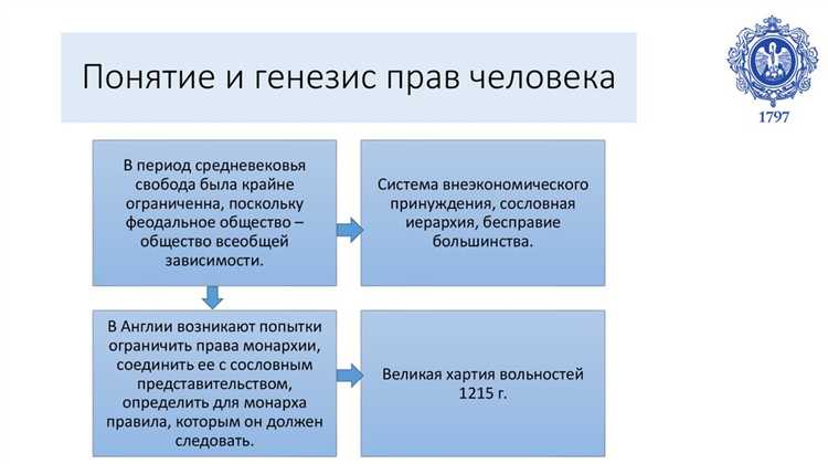 Особенности абсолютной монархии: власть одного правителя