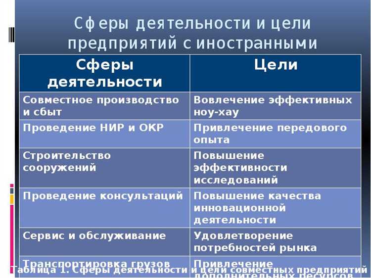 Финансовые риски и возможности для предприятий с иностранными вложениями