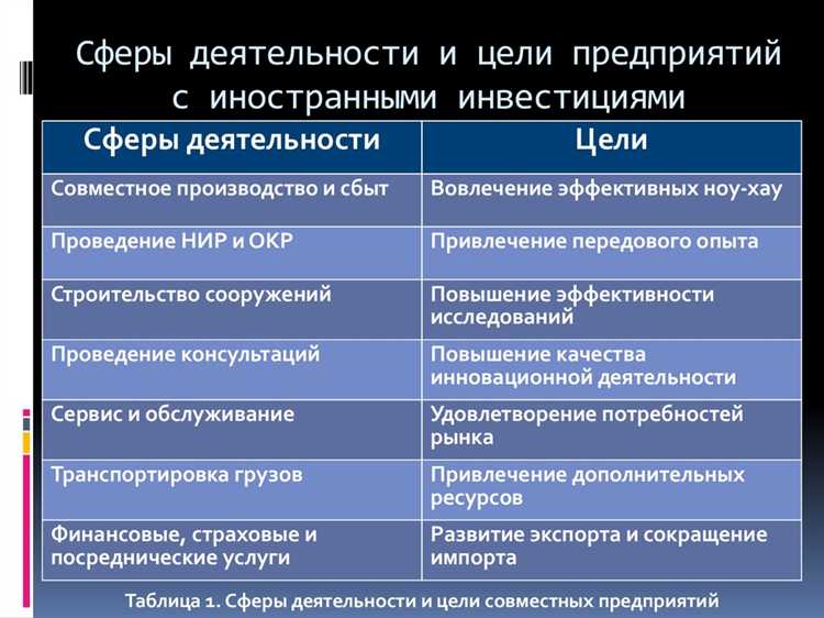 Роль иностранных инвестиций в развитии локальной экономики
