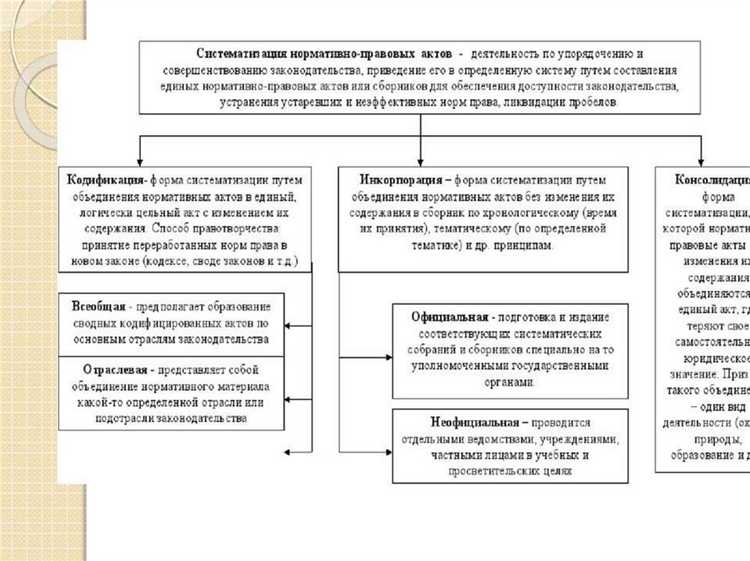 Особенности оформления и терминология вводной части акта
