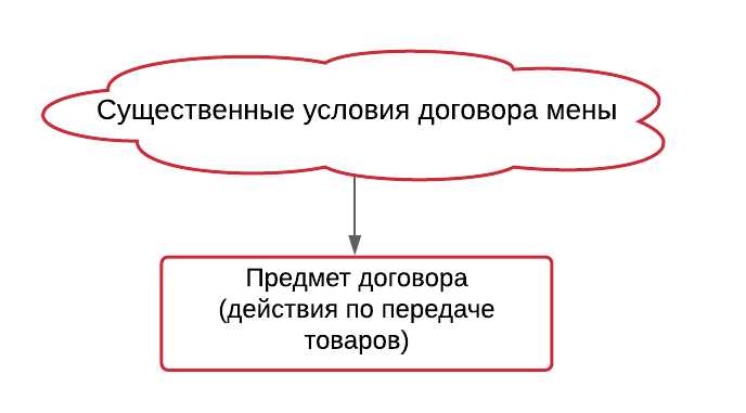 Правовой статус сторон договора мены в соответствии с Гражданским кодексом