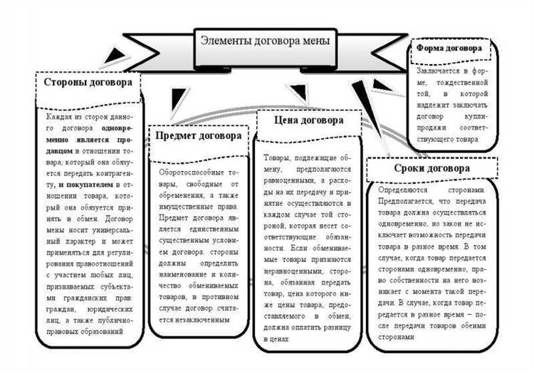 Как называются стороны договора мены