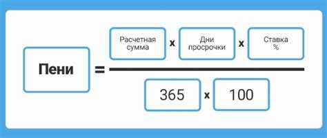 Как не платить неустойку по договору поставки