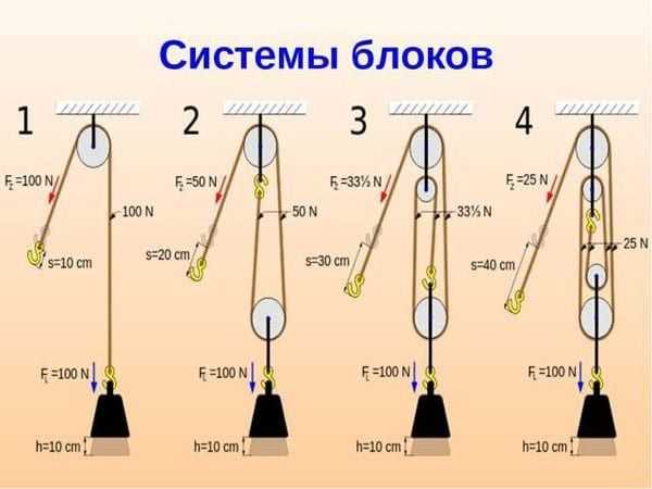 Как правильно работать в команде при подъеме больших объектов