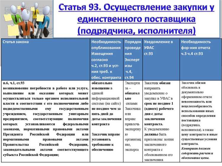 Понимание оснований для закупки у единственного поставщика