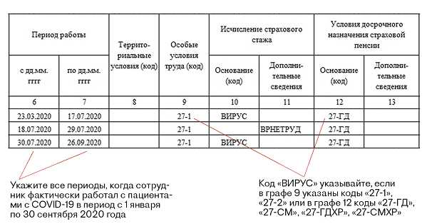 Как уведомить работников о нарушении сроков сдачи СЗВ-М?