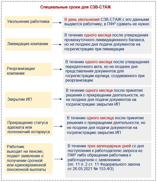 Как объяснить сдачу сзвм стаж позже срока