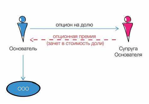 Как оформить опцион на долю в ооо