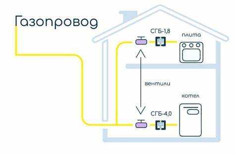 Как оплачивается газ в квартире без счетчика