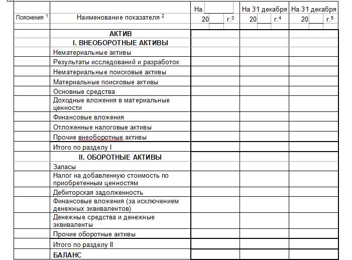 Роль независимой экспертизы в процессе определения стоимости доли