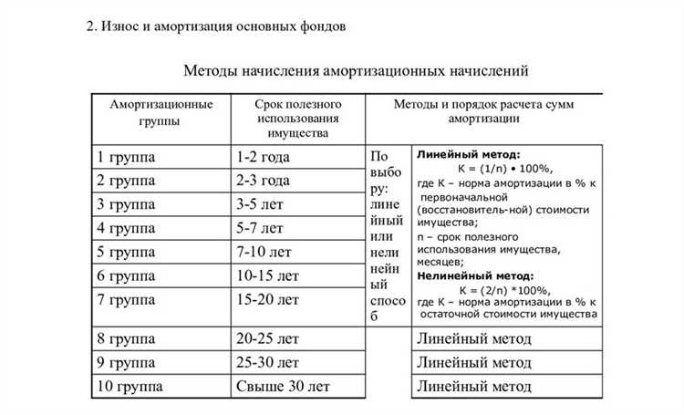 Как классификация автомобиля влияет на налоговые и бухгалтерские обязательства