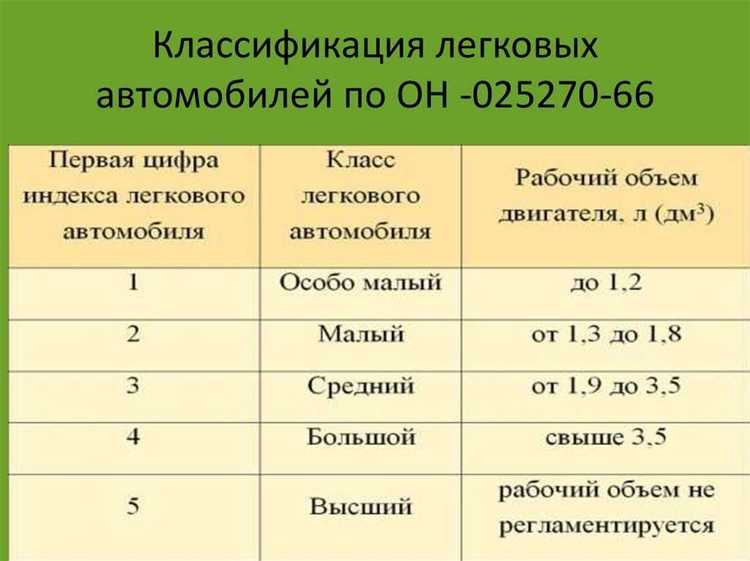Как влияют технические характеристики на определение амортизационного класса