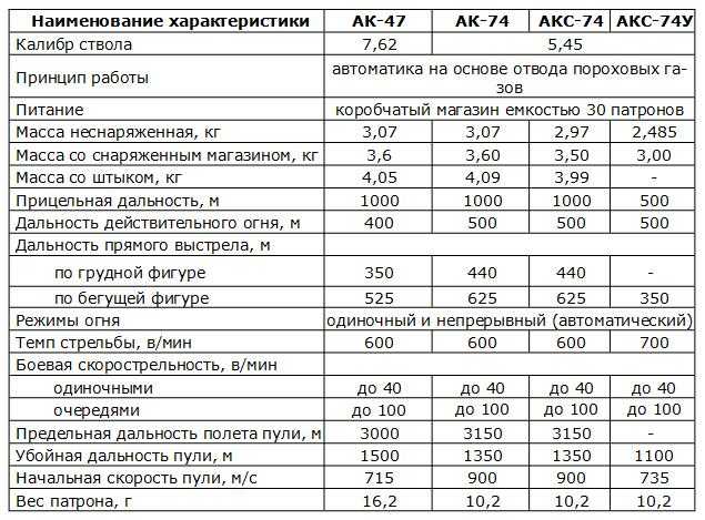 Особенности расчета НДС при международных поставках товаров