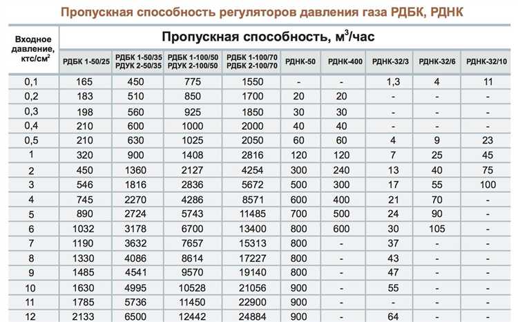 Методы расчета пропускной способности железнодорожных участков