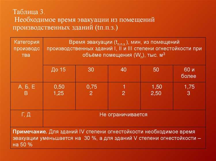 Порядок действий при эвакуации людей с ограниченными возможностями