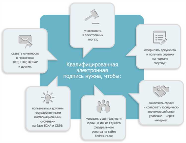Как отличить квалифицированную эцп от неквалифицированной Как отличить квалифицированную эцп от неквалифицированной