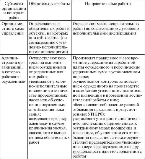 Выбор объекта для отработки обязательных работ