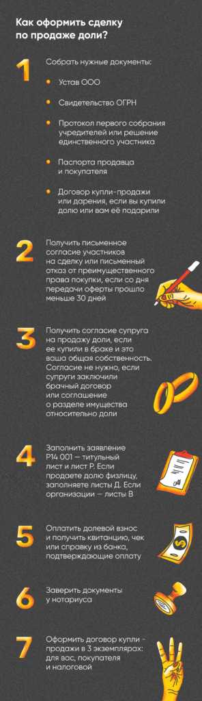 Как правильно учитывать intangible assets (нематериальные активы) при оценке