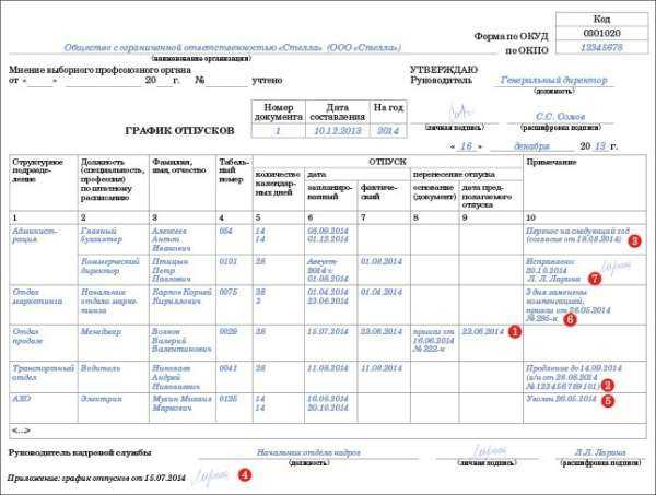 Правовые основания для переноса отпуска по инициативе работника