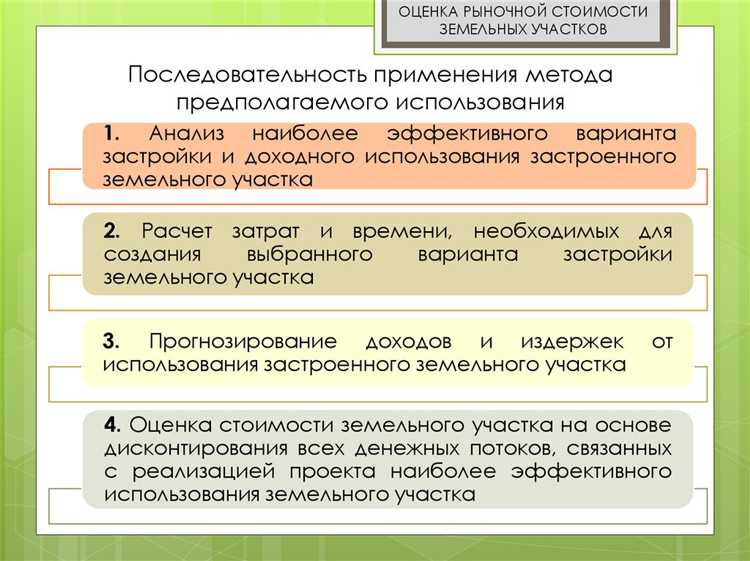 Анализ ценовых предложений и сделок на аналогичные объекты