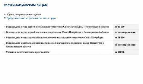Как подтвердить судебные расходы на представителя физическому лицу