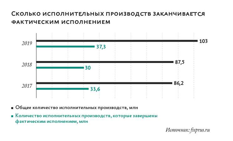 Что такое исполнительный лист и как его получить