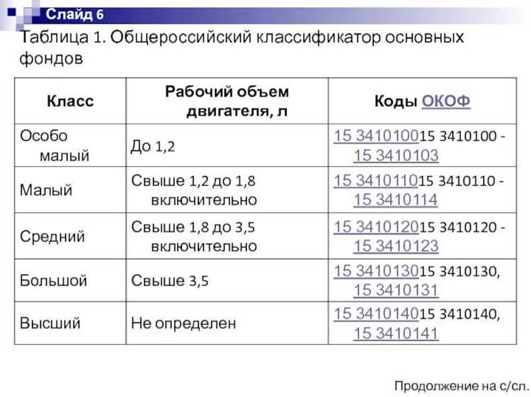 Присвоение кода внутри компании: ответственные лица и оформление в документах